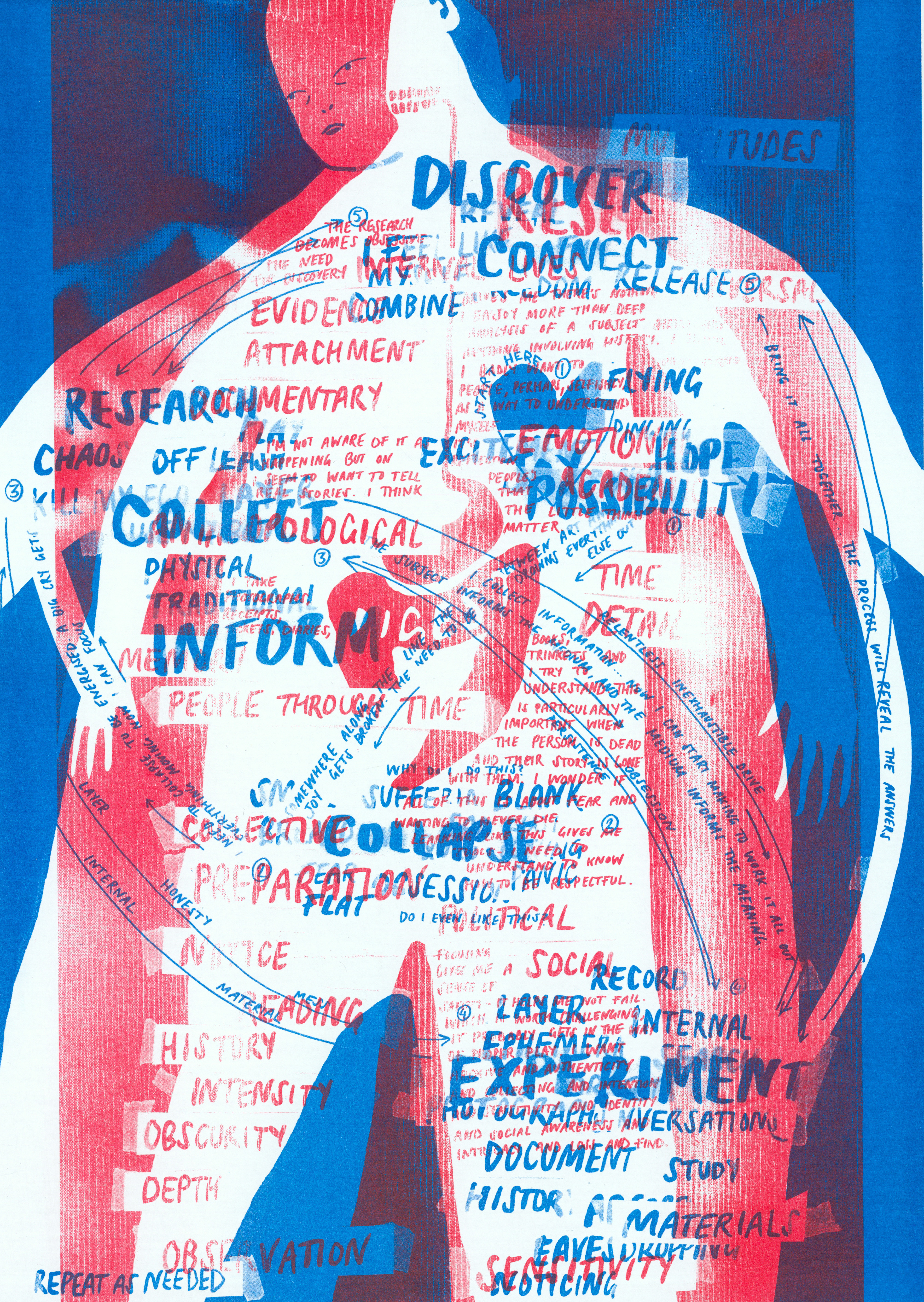 Body Poster Illustration